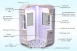 Amazing Modular Kiosks for Different Applications